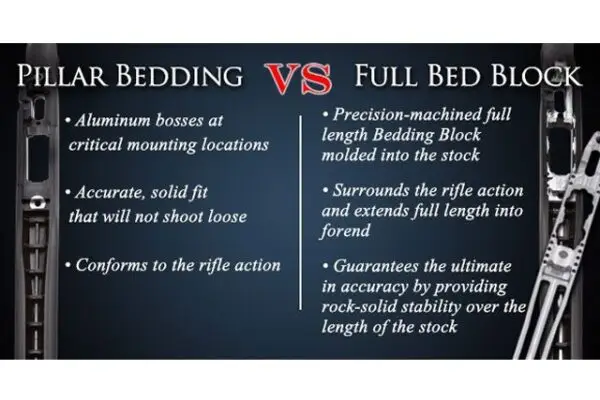 rifle stocks pillar vs full bed block 1 59