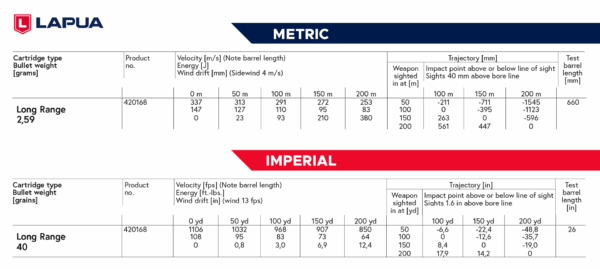 Lapua .22 LR Long Range Rimfire Ammo
